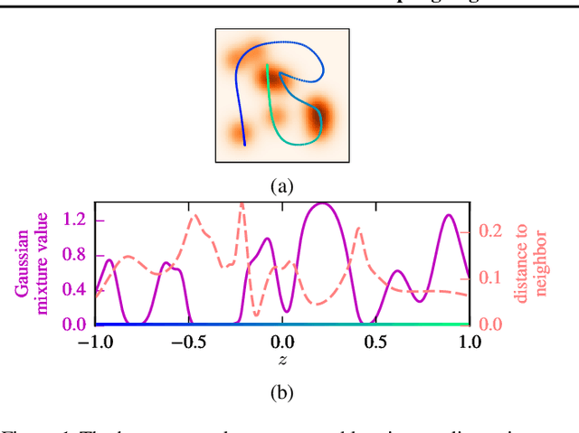 Figure 1 for A Generative Model for Sampling High-Performance and Diverse Weights for Neural Networks