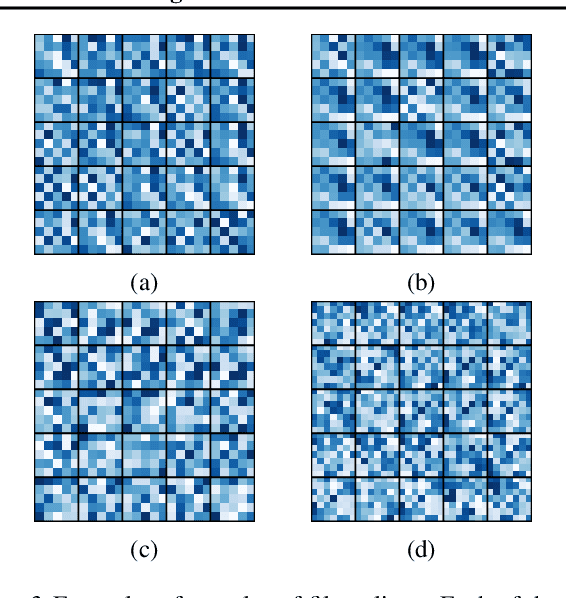 Figure 4 for A Generative Model for Sampling High-Performance and Diverse Weights for Neural Networks