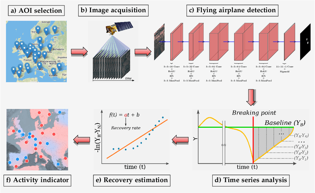 Figure 2 for Measuring economic activity from space: a case study using flying airplanes and COVID-19