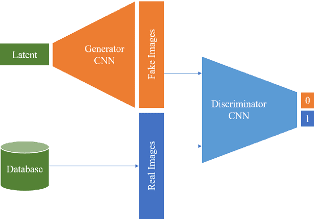 Figure 1 for Generative Adversarial Networks and Other Generative Models