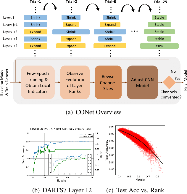 Figure 1 for CONet: Channel Optimization for Convolutional Neural Networks