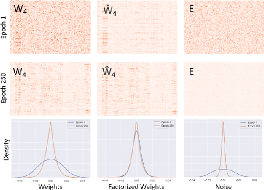 Figure 3 for CONet: Channel Optimization for Convolutional Neural Networks