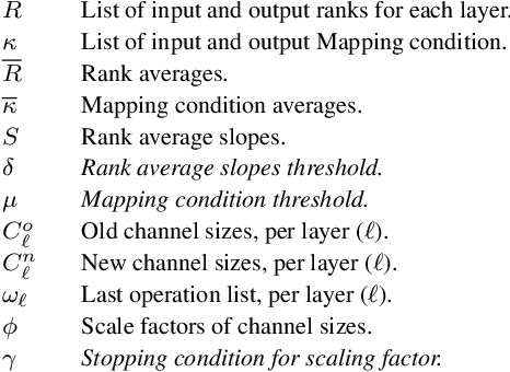 Figure 2 for CONet: Channel Optimization for Convolutional Neural Networks