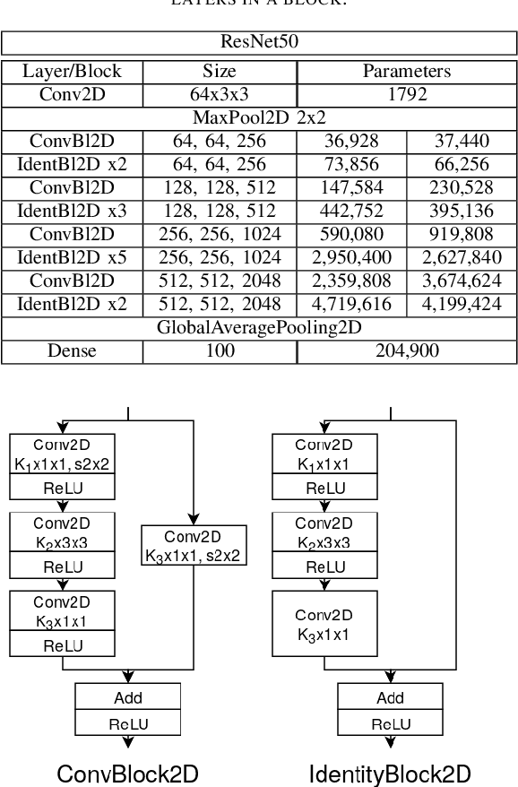 Figure 2 for DCT-Conv: Coding filters in convolutional networks with Discrete Cosine Transform