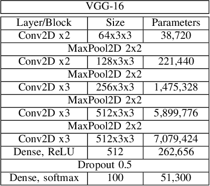 Figure 3 for DCT-Conv: Coding filters in convolutional networks with Discrete Cosine Transform