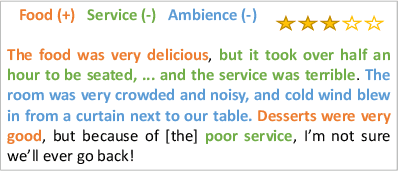 Figure 1 for Estimating Causal Effects of Multi-Aspect Online Reviews with Multi-Modal Proxies