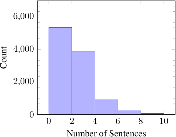 Figure 2 for Taygete at SemEval-2022 Task 4: RoBERTa based models for detecting Patronising and Condescending Language