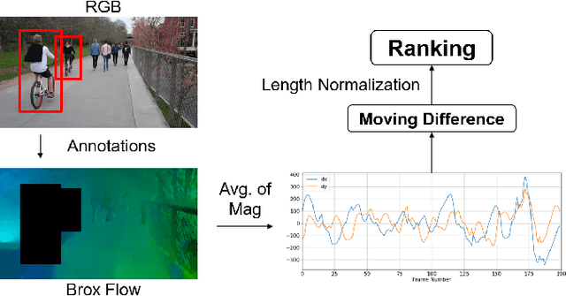 Figure 3 for RADNet: A Deep Neural Network Model for Robust Perception in Moving Autonomous Systems