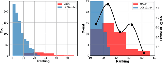 Figure 4 for RADNet: A Deep Neural Network Model for Robust Perception in Moving Autonomous Systems