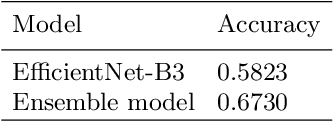 Figure 3 for Data-Efficient Deep Learning Method for Image Classification Using Data Augmentation, Focal Cosine Loss, and Ensemble