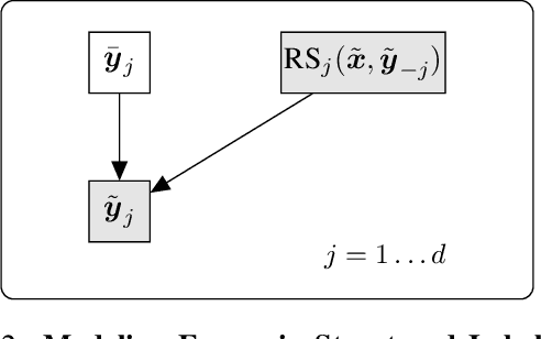 Figure 3 for Improving Training on Noisy Stuctured Labels