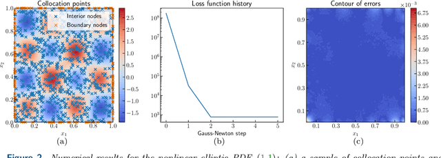 Figure 3 for Solving and Learning Nonlinear PDEs with Gaussian Processes