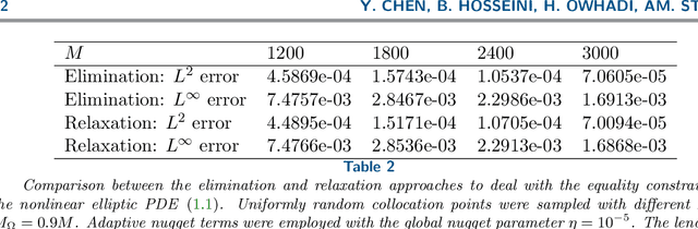 Figure 4 for Solving and Learning Nonlinear PDEs with Gaussian Processes