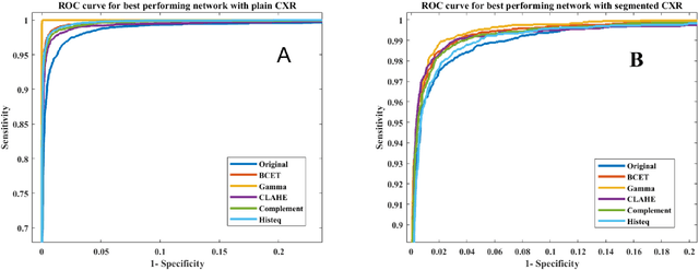 Figure 1 for Exploring the Effect of Image Enhancement Techniques on COVID-19 Detection using Chest X-rays Images