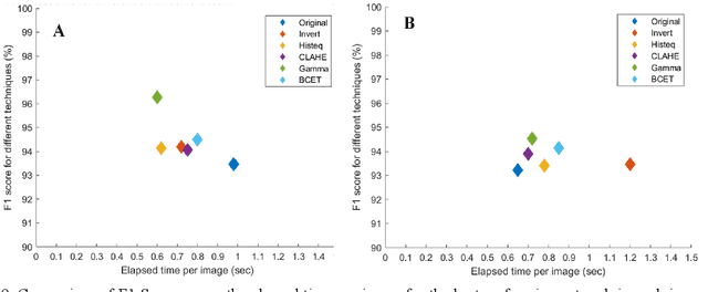 Figure 2 for Exploring the Effect of Image Enhancement Techniques on COVID-19 Detection using Chest X-rays Images