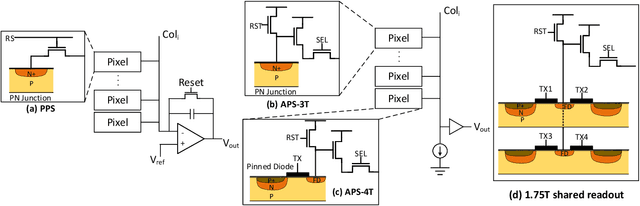 Figure 1 for An Ultra Fast Low Power Convolutional Neural Network Image Sensor with Pixel-level Computing