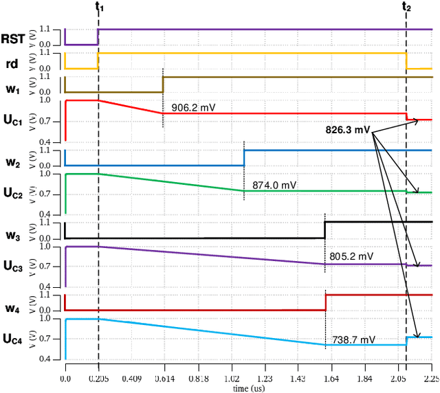 Figure 3 for An Ultra Fast Low Power Convolutional Neural Network Image Sensor with Pixel-level Computing