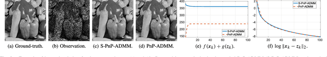 Figure 2 for On Plug-and-Play Regularization using Linear Denoisers