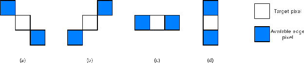 Figure 3 for Multi-View Inpainting for RGB-D Sequence