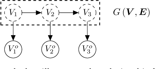 Figure 1 for Improving Bayesian Network Structure Learning in the Presence of Measurement Error