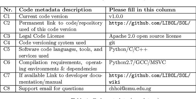 Figure 4 for SOL: A Library for Scalable Online Learning Algorithms