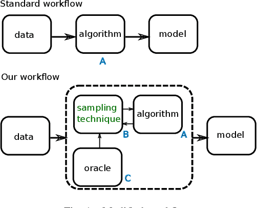 Figure 1 for Learning Interpretable Models Using an Oracle