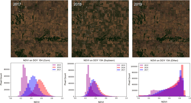 Figure 3 for Resilient In-Season Crop Type Classification in Multispectral Satellite Observations using Growth Stage Normalization
