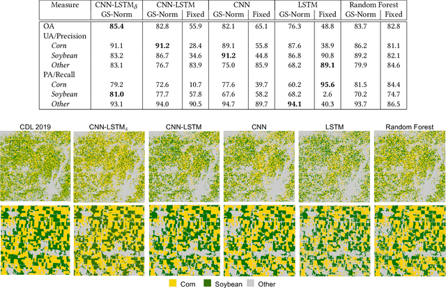Figure 2 for Resilient In-Season Crop Type Classification in Multispectral Satellite Observations using Growth Stage Normalization