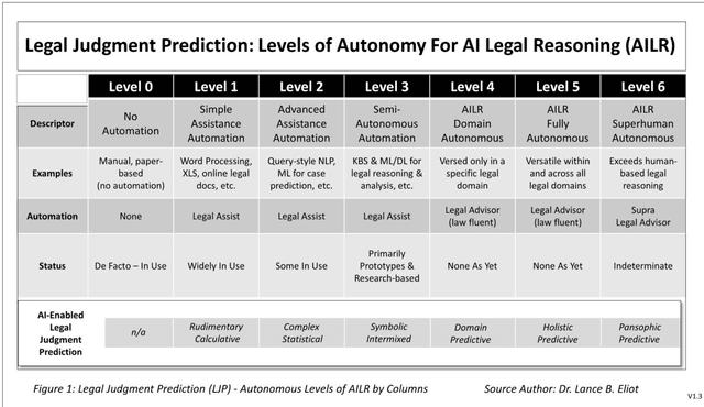Figure 3 for Legal Judgment Prediction Amid the Advent of Autonomous AI Legal Reasoning