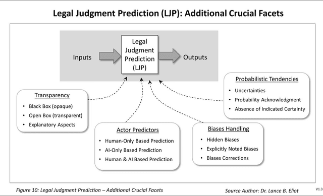 Figure 4 for Legal Judgment Prediction Amid the Advent of Autonomous AI Legal Reasoning
