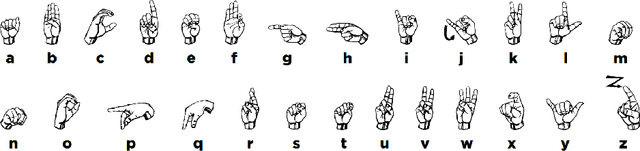 Figure 1 for Lexicon-Free Fingerspelling Recognition from Video: Data, Models, and Signer Adaptation