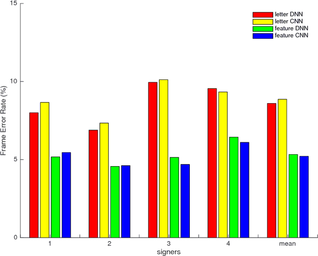 Figure 3 for Lexicon-Free Fingerspelling Recognition from Video: Data, Models, and Signer Adaptation