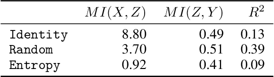 Figure 2 for On quantitative aspects of model interpretability