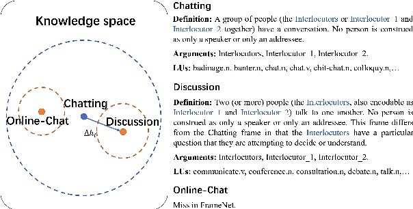 Figure 3 for Adaptive Knowledge-Enhanced Bayesian Meta-Learning for Few-shot Event Detection