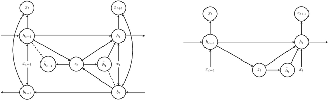 Figure 1 for Variational Bi-LSTMs
