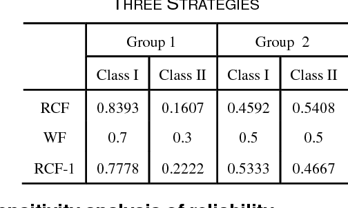 Figure 3 for Constructing multi-modality and multi-classifier radiomics predictive models through reliable classifier fusion