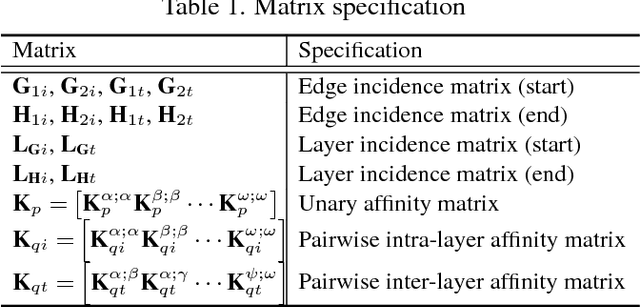 Figure 2 for Exploiting Multi-layer Graph Factorization for Multi-attributed Graph Matching