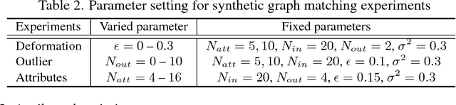 Figure 4 for Exploiting Multi-layer Graph Factorization for Multi-attributed Graph Matching