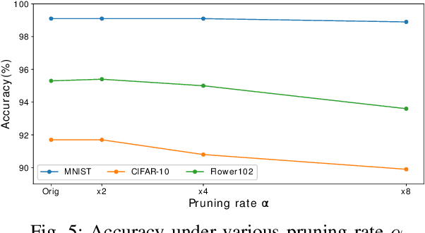 Figure 4 for SPEC2: SPECtral SParsE CNN Accelerator on FPGAs