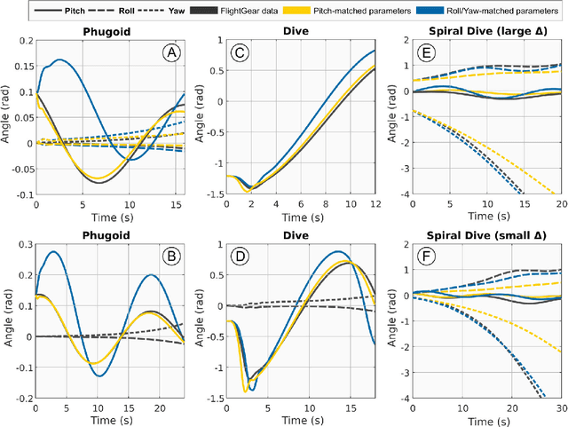 Figure 4 for Multiaxis nose-pointing-and-shooting in a biomimetic morphing-wing aircraft