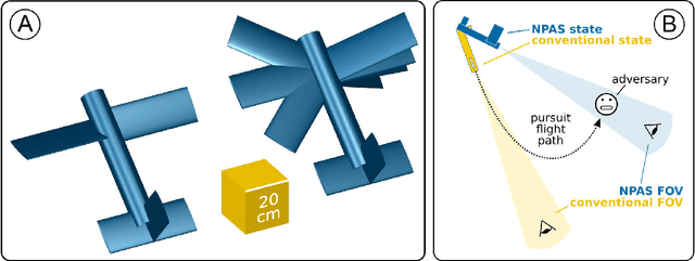 Figure 1 for Multiaxis nose-pointing-and-shooting in a biomimetic morphing-wing aircraft