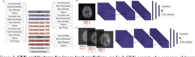 Figure 4 for Integrating uncertainty in deep neural networks for MRI based stroke analysis