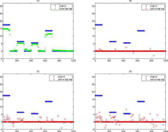 Figure 3 for An Extragradient-Based Alternating Direction Method for Convex Minimization