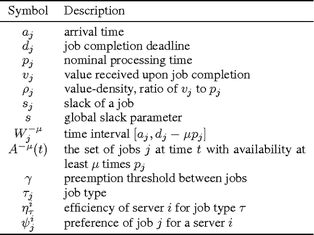 Figure 1 for Learning to Schedule Deadline- and Operator-Sensitive Tasks