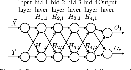 Figure 2 for Learning to Schedule Deadline- and Operator-Sensitive Tasks