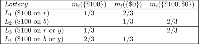 Figure 2 for An Interval-Valued Utility Theory for Decision Making with Dempster-Shafer Belief Functions