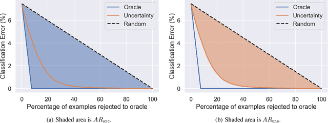 Figure 2 for Uncertainty in Structured Prediction