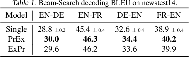 Figure 1 for Uncertainty in Structured Prediction