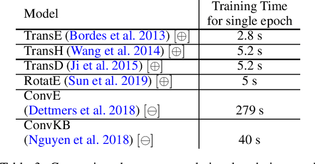 Figure 3 for KGRefiner: Knowledge Graph Refinement for Improving Accuracy of Translational Link Prediction Methods