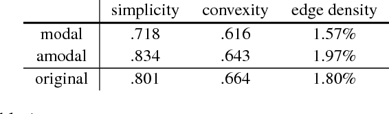 Figure 2 for Semantic Amodal Segmentation